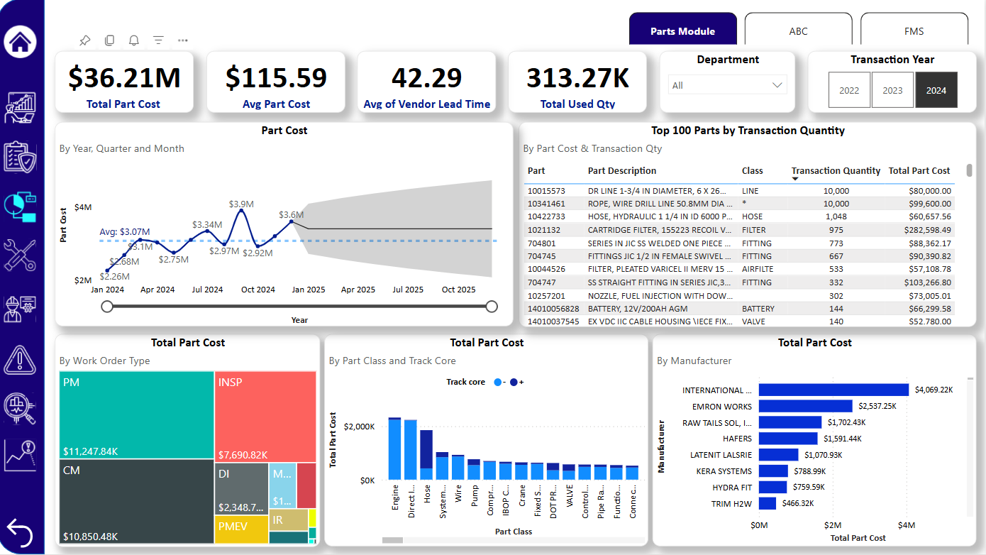 Work Order Analytics